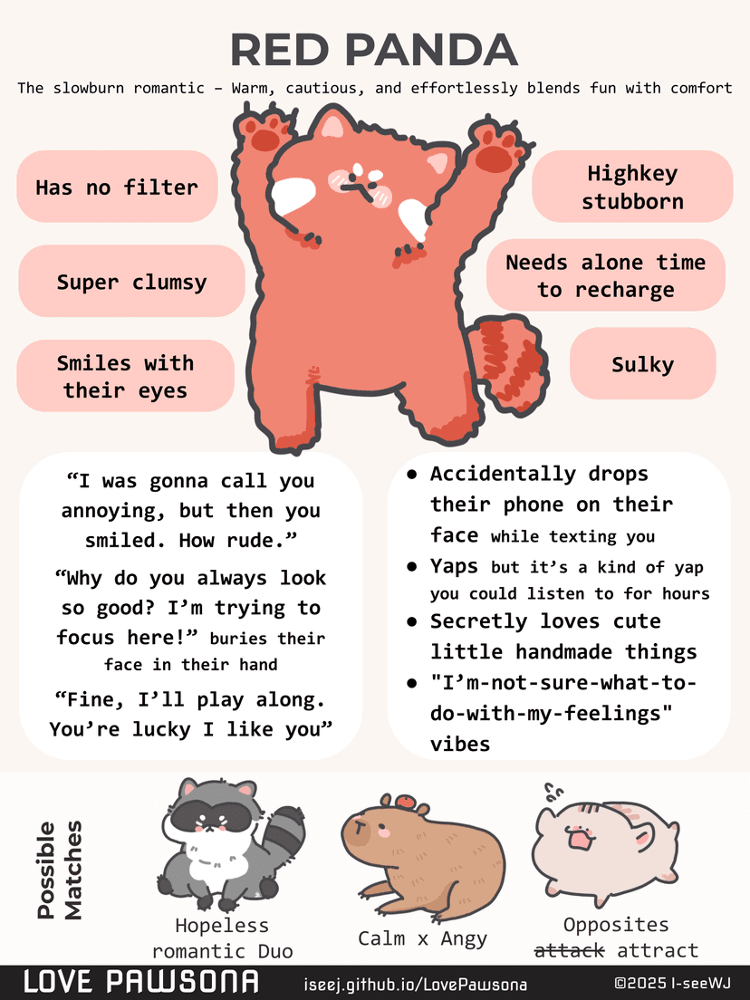 Love Pawsona Answers: Interpreting Your Results & Building Better Relationships